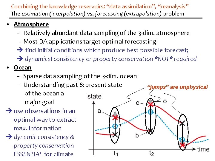 Combining the knowledge reservoirs: “data assimilation”, “reanalysis” The estimation (interpolation) vs. forecasting (extrapolation) problem