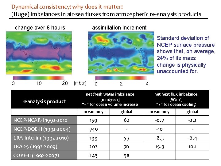 Dynamical consistency: why does it matter: (Huge) imbalances in air-sea fluxes from atmospheric re-analysis Dynamical consistency: why does it matter: (Huge) imbalances in air-sea fluxes from atmospheric re-analysis