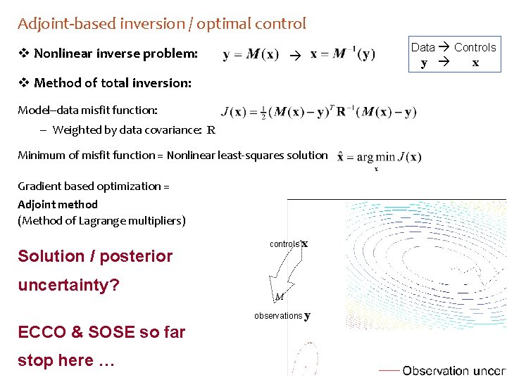 Adjoint-based inversion / optimal control v Nonlinear inverse problem: v Method of total inversion: