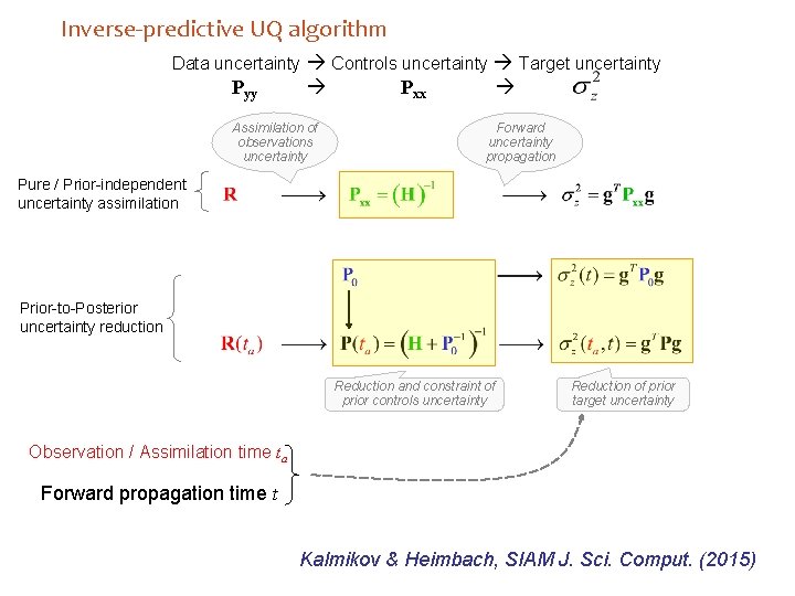 Inverse-predictive UQ algorithm Data uncertainty Controls uncertainty Target uncertainty Pyy Assimilation of observations uncertainty