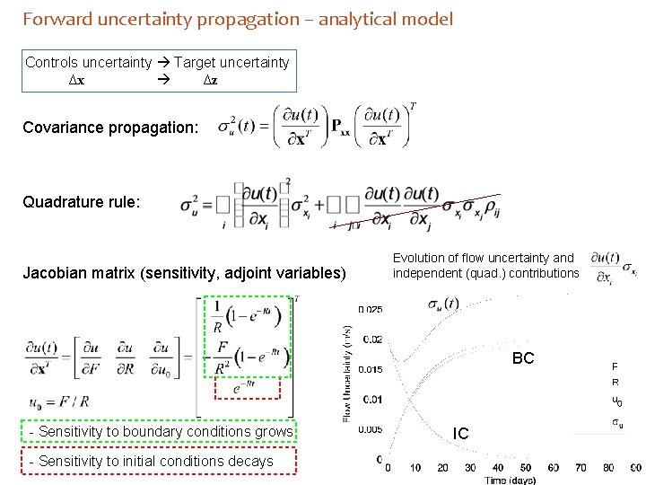 Forward uncertainty propagation – analytical model Controls uncertainty Target uncertainty Δx Δz Covariance propagation: