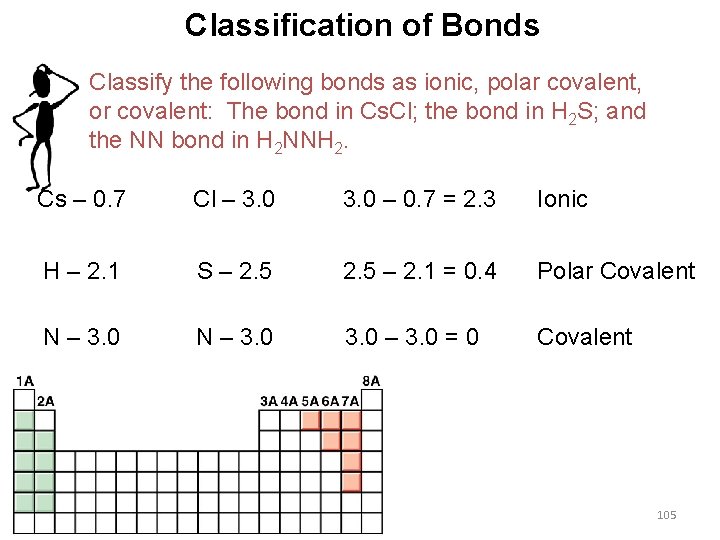 Classification of Bonds Classify the following bonds as ionic, polar covalent, or covalent: The