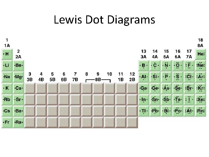 Lewis Dot Diagrams 