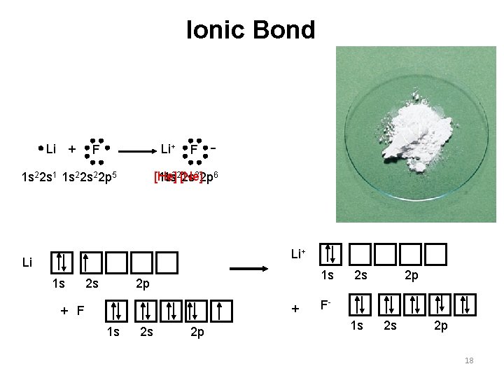 Ionic Bond Li + Li+ F F - [He] 1 s 1 s 2