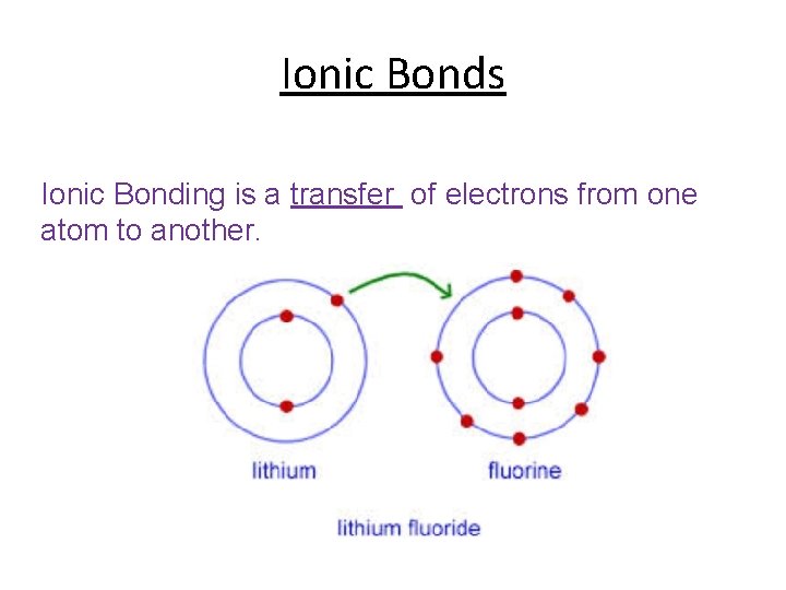 Ionic Bonds Ionic Bonding is a transfer of electrons from one atom to another.