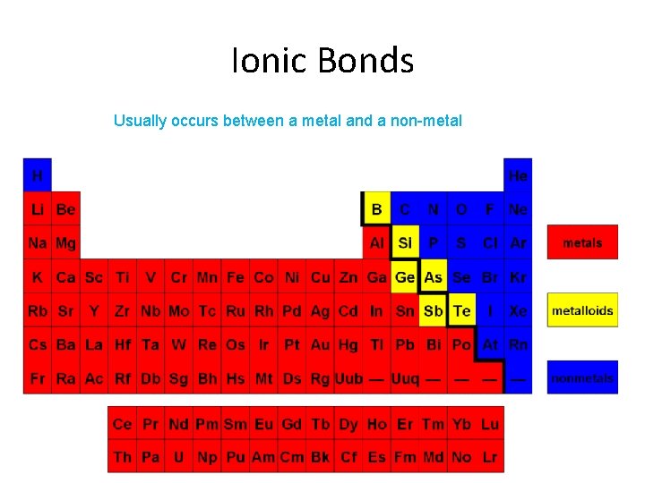 Ionic Bonds Usually occurs between a metal and a non-metal 