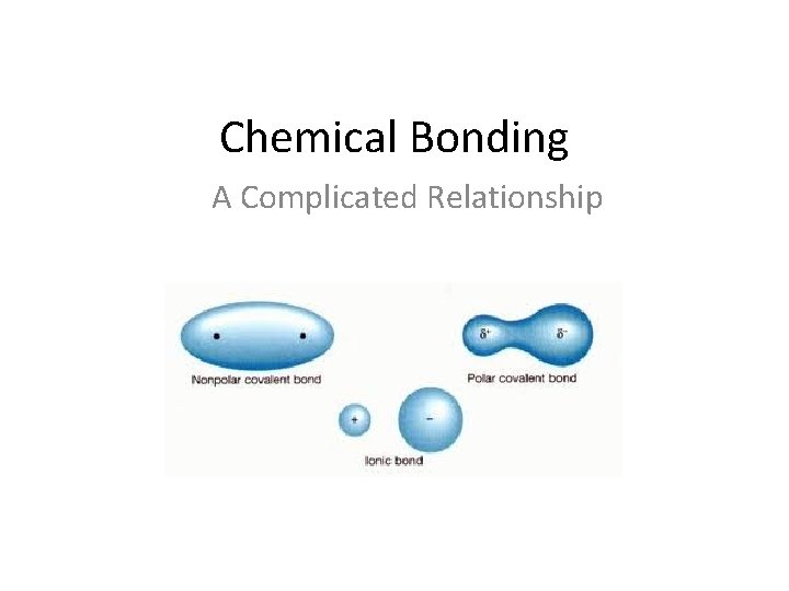 Chemical Bonding A Complicated Relationship 