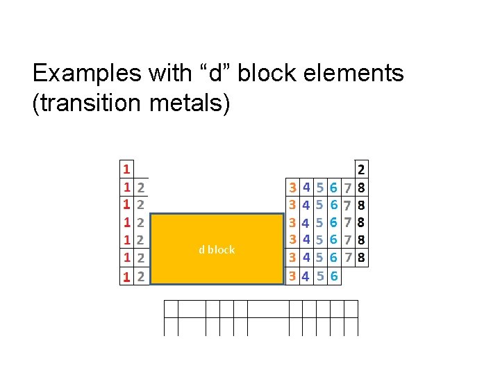 Examples with “d” block elements (transition metals) d block 