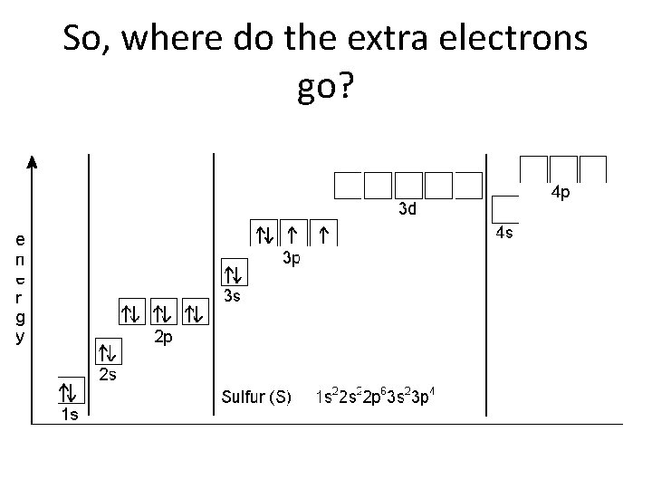 So, where do the extra electrons go? 