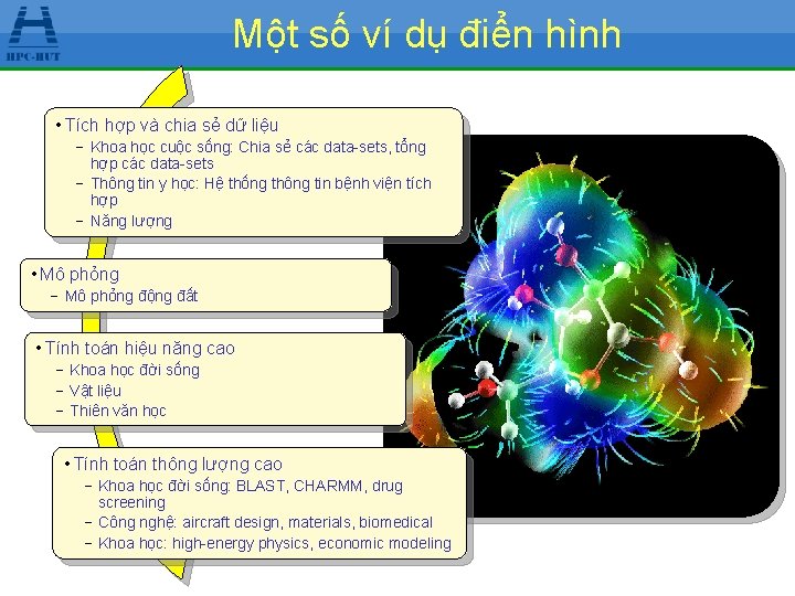 Một số ví dụ điển hình • Tích hợp và chia sẻ dữ liệu