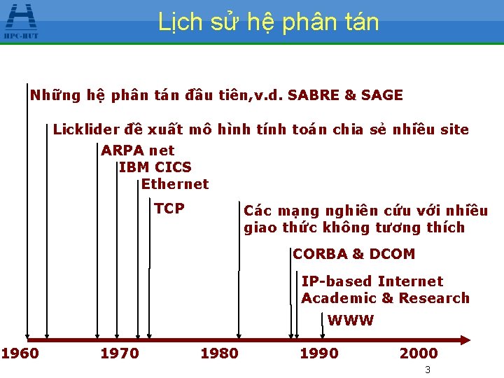 Lịch sử hệ phân tán Những hệ phân tán đầu tiên, v. d. SABRE