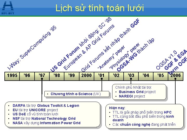 Lịch sử tính toán lưới 8 F ‘ 9 G C s G S