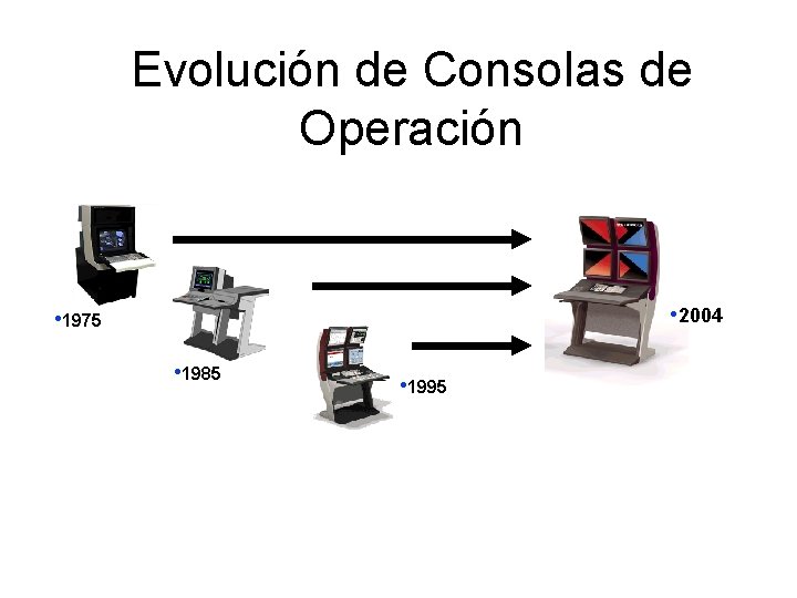 Evolución de Consolas de Operación • 2004 • 1975 • 1985 • 1995 