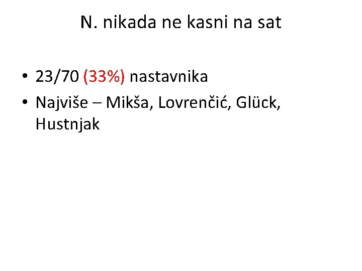 N. nikada ne kasni na sat • 23/70 (33%) nastavnika • Najviše – Mikša,