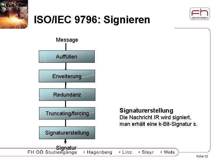 ISO/IEC 9796: Signieren Message Auffüllen Erweiterung Redundanz Truncating/forcing Signaturerstellung Die Nachricht IR wird signiert,
