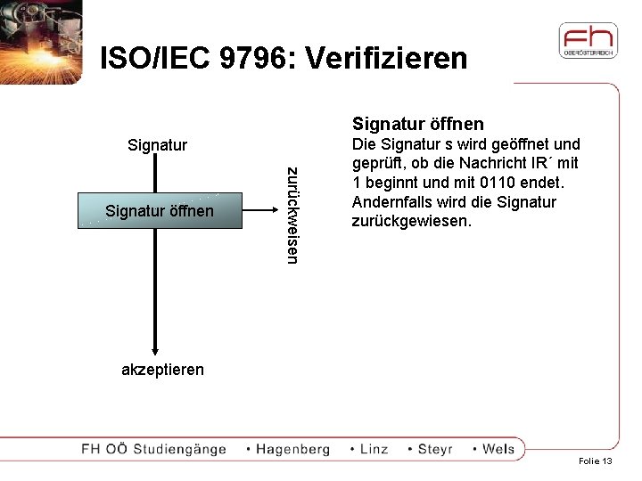 ISO/IEC 9796: Verifizieren Signatur öffnen Signatur zurückweisen Signatur öffnen Die Signatur s wird geöffnet