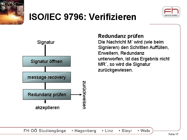 ISO/IEC 9796: Verifizieren Redundanz prüfen Die Nachricht M´ wird (wie beim Signieren) den Schritten