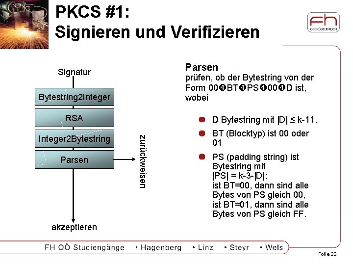 PKCS #1: Signieren und Verifizieren Parsen Signatur prüfen, ob der Bytestring von der Form