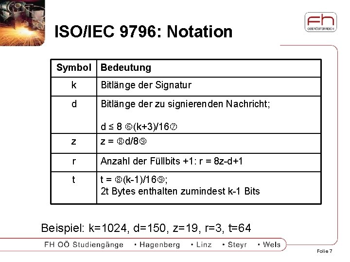ISO/IEC 9796: Notation Symbol Bedeutung k Bitlänge der Signatur d Bitlänge der zu signierenden