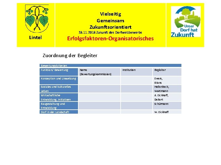 Vielseitig Gemeinsam Zukunftsorientiert Lintel 28. 11. 2018 Zukunft des Dorfwettbewerbs Erfolgsfaktoren-Organisatorisches Zuordnung der Begleiter