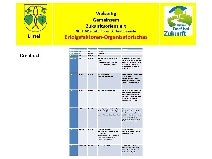 Vielseitig Gemeinsam Zukunftsorientiert Lintel Drehbuch 28. 11. 2018 Zukunft des Dorfwettbewerbs Erfolgsfaktoren-Organisatorisches Station wo