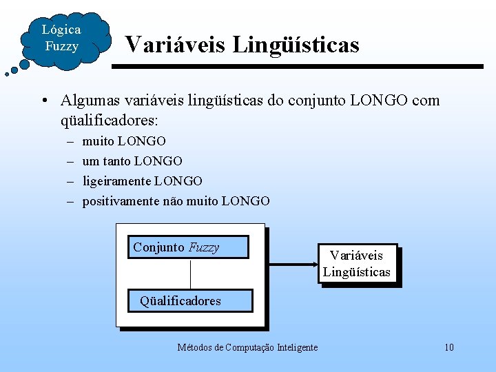 Lógica Fuzzy Variáveis Lingüísticas • Algumas variáveis lingüísticas do conjunto LONGO com qüalificadores: –