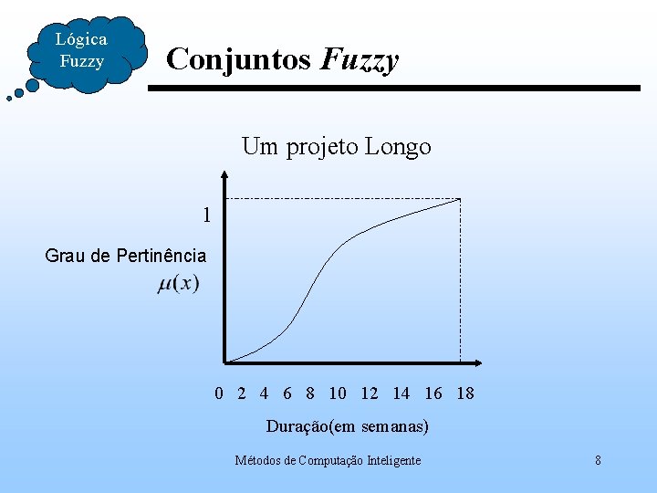 Lógica Fuzzy Conjuntos Fuzzy Um projeto Longo 1 Grau de Pertinência 0 2 4
