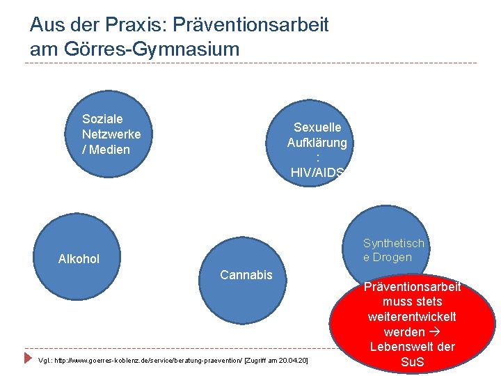 Aus der Praxis: Präventionsarbeit am Görres-Gymnasium Soziale Netzwerke / Medien Sexuelle Aufklärung : HIV/AIDS