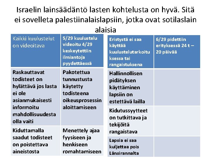 Israelin lainsäädäntö lasten kohtelusta on hyvä. Sitä ei sovelleta palestiinalaislapsiin, jotka ovat sotilaslain alaisia