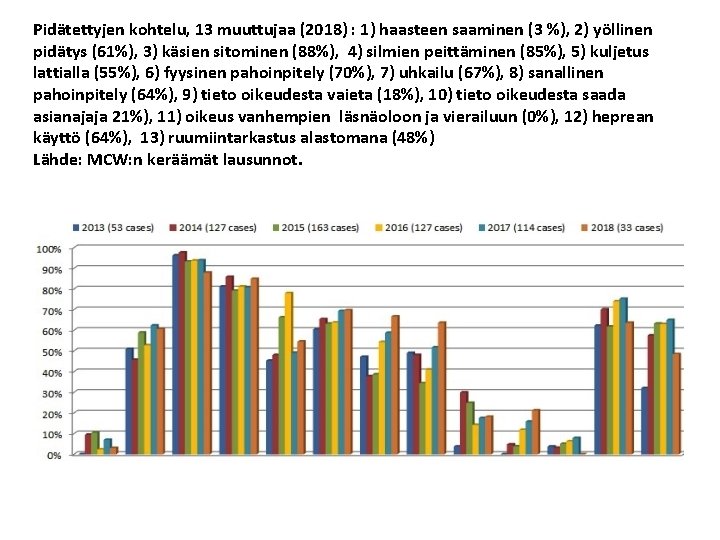 Pidätettyjen kohtelu, 13 muuttujaa (2018) : 1) haasteen saaminen (3 %), 2) yöllinen pidätys