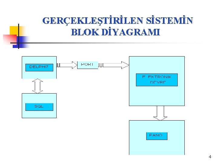 GERÇEKLEŞTİRİLEN SİSTEMİN BLOK DİYAGRAMI 4 