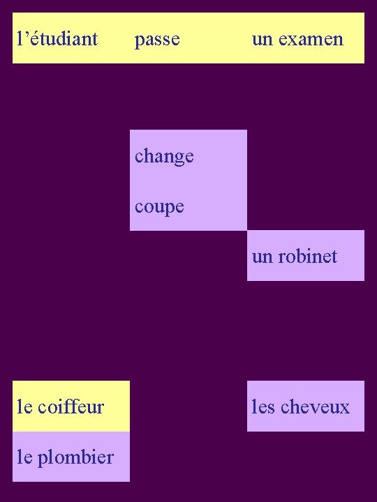 l’étudiant passe un examen change coupe un robinet le coiffeur le plombier les cheveux