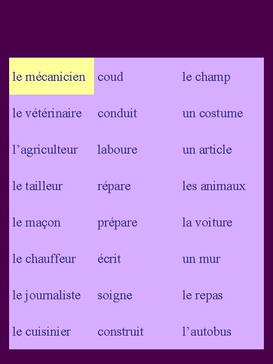 le mécanicien coud le champ le vétérinaire conduit un costume S 2 l’agriculteur laboure