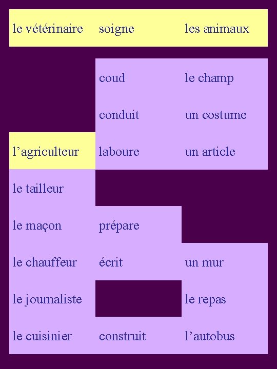 le vétérinaire S 2 l’agriculteur soigne les animaux coud le champ conduit un costume