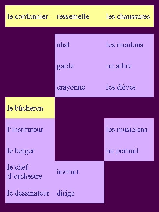 le cordonnier S 3 ressemelle les chaussures abat les moutons garde un arbre crayonne