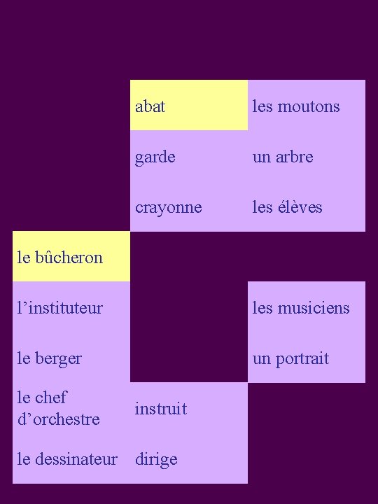 S 3 abat les moutons garde un arbre crayonne les élèves le bûcheron l’instituteur