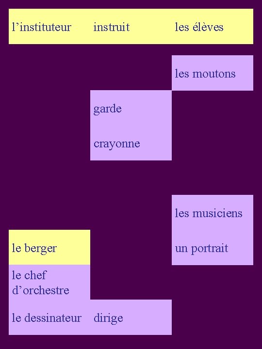 l’instituteur instruit les élèves les moutons garde S 3 crayonne les musiciens le berger