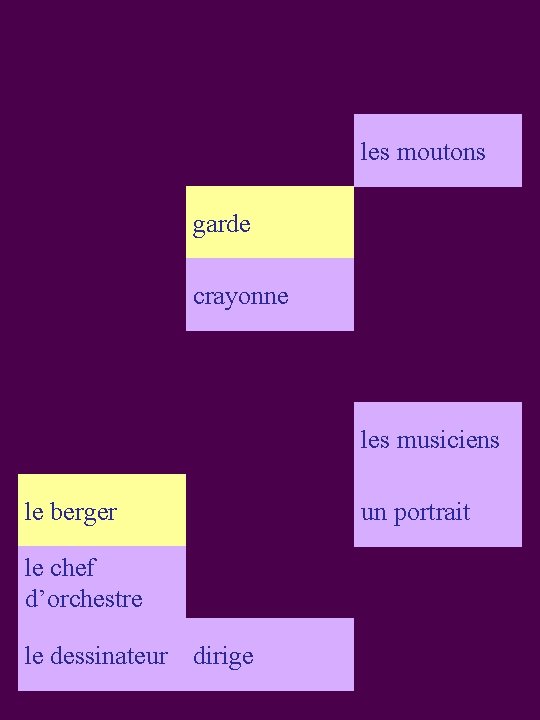 les moutons garde S 3 crayonne les musiciens le berger le chef d’orchestre le