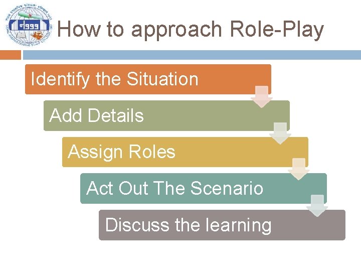 How to approach Role-Play Identify the Situation Add Details Assign Roles Act Out The