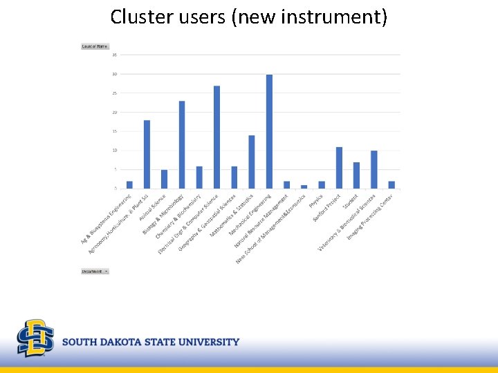 Cluster users (new instrument) 