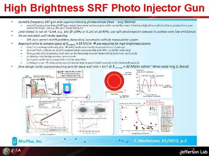 High Brightness SRF Photo Injector Gun 
