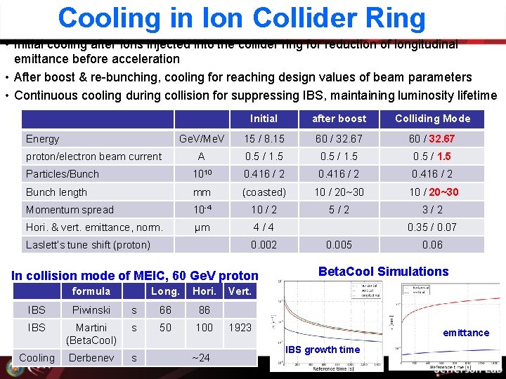 Cooling in Ion Collider Ring • Initial cooling after ions injected into the collider