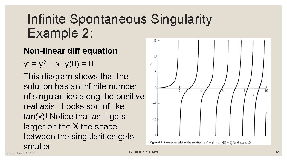 Infinite Spontaneous Singularity Example 2: Non-linear diff equation y’ = y 2 + x
