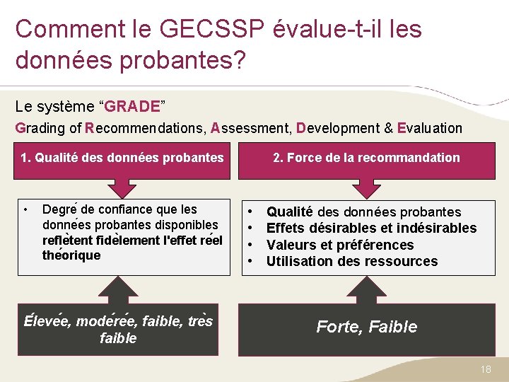Comment le GECSSP évalue-t-il les données probantes? Le système “GRADE” Grading of Recommendations, Assessment,