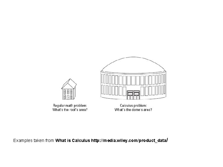 Examples taken from What is Calculus http: //media. wiley. com/product_data/ 