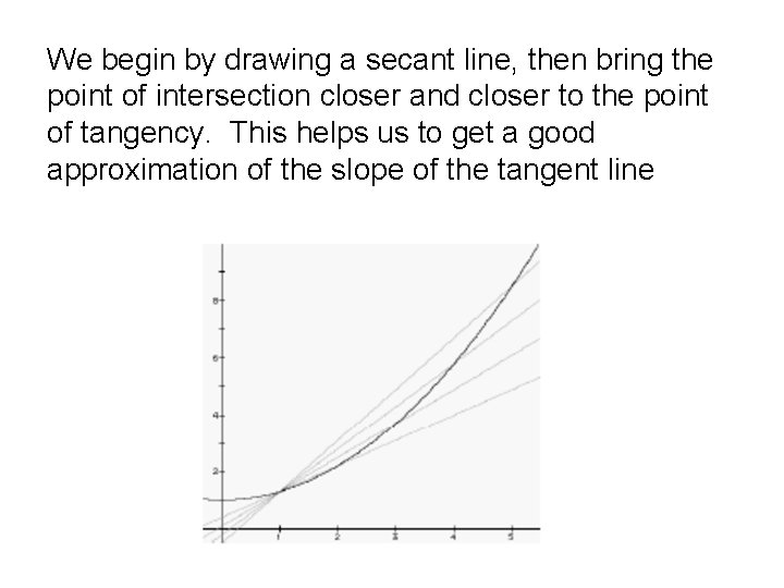 We begin by drawing a secant line, then bring the point of intersection closer