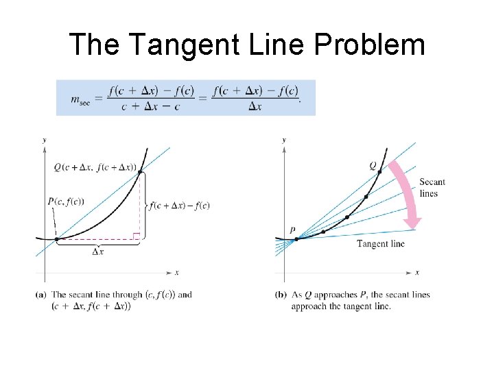 The Tangent Line Problem 