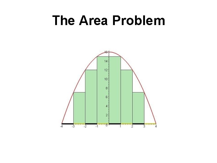 The Area Problem 