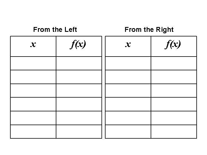 From the Left x f(x) From the Right x f(x) 