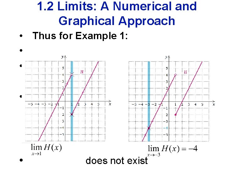 1. 2 Limits: A Numerical and Graphical Approach • Thus for Example 1: •